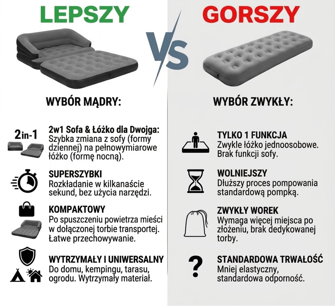 Porównanie: nasz materac 2w1 kontra zwykły materac